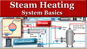Steam Heater
